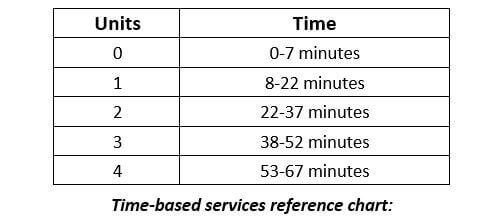 15 minute unit calculator