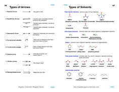 organic chemistry janice gorzynski smith solutions manual pdf free